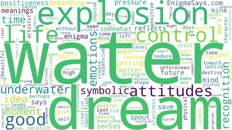dream about water explosion and related dreams with their meanings in a word cloud