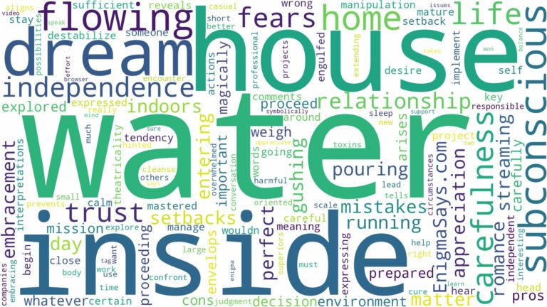 dreaming about water flowing inside the house and related dreams with their meanings in a word cloud