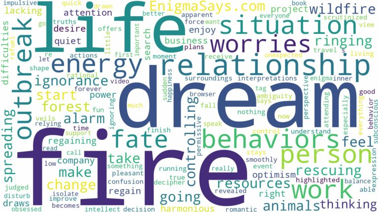 dream about fire outbreak and related dreams with their meanings in a word cloud