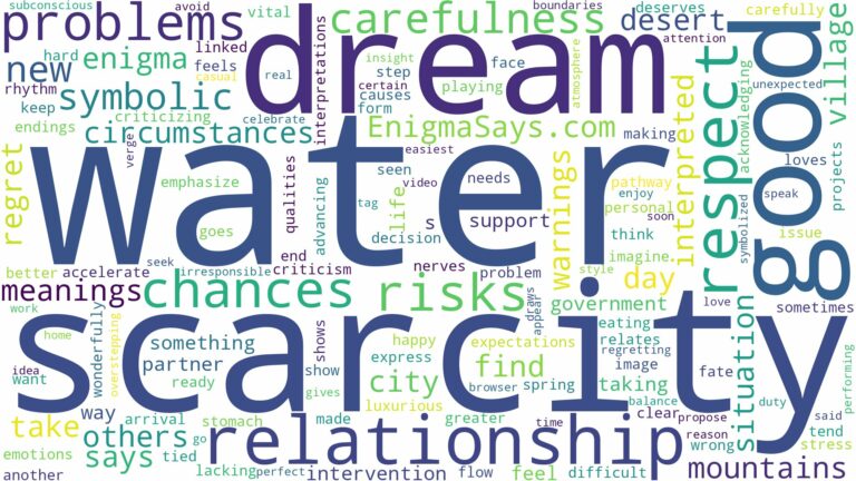 dream about water scarcity and related dreams with their meanings in a word cloud