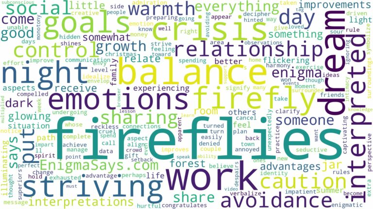 dreams about fireflies and related dreams with their meanings in a word cloud