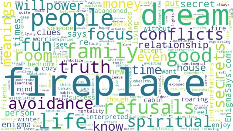 dream about fireplace and related dreams with their meanings in a word cloud