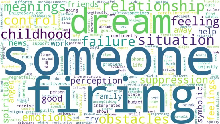 dream of firing someone and related dreams with their meanings in a word cloud