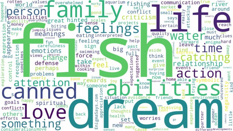 dream about fish and related dreams with their meanings in a word cloud