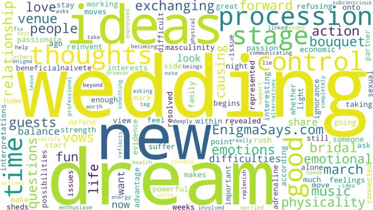dream of wedding procession and related dreams with their meanings in a word cloud