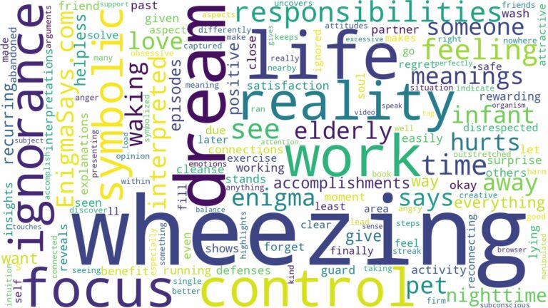 dream of wheezing and related dreams with their meanings in a word cloud