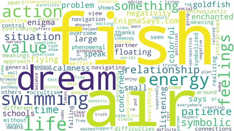 dreaming about fish swimming in air and related dreams with their meanings in a word cloud