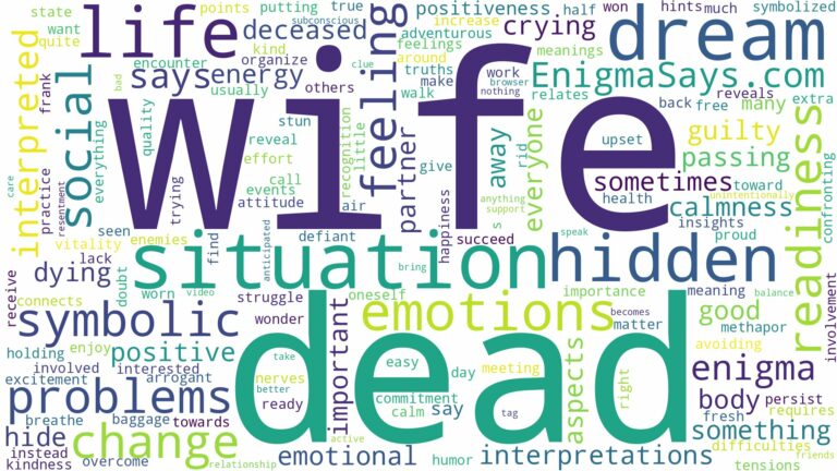 dream about wife dead and related dreams with their meanings in a word cloud