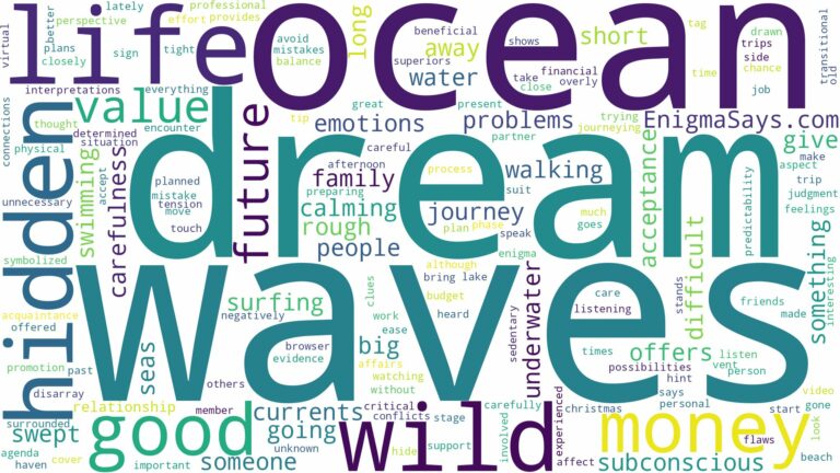 dream about wild ocean waves and related dreams with their meanings in a word cloud