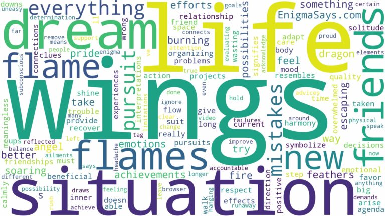 dreams about wings and flame and related dreams with their meanings in a word cloud
