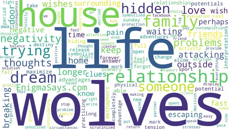 dreams about wolves trying to get in house and related dreams with their meanings in a word cloud
