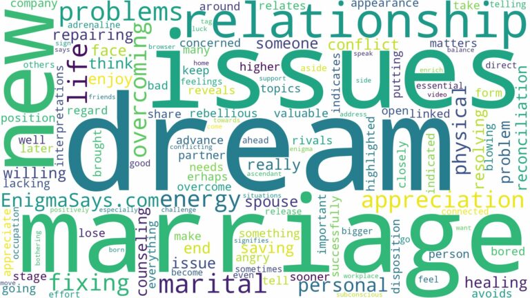 dream of fixing marriage and related dreams with their meanings in a word cloud