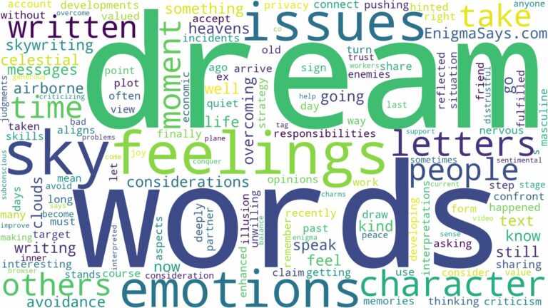 dreams about words written in the sky and related dreams with their meanings in a word cloud