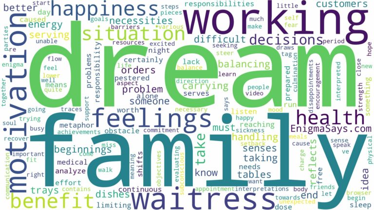 dream of working as a waitress and related dreams with their meanings in a word cloud