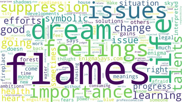 dreams about flames and related dreams with their meanings in a word cloud
