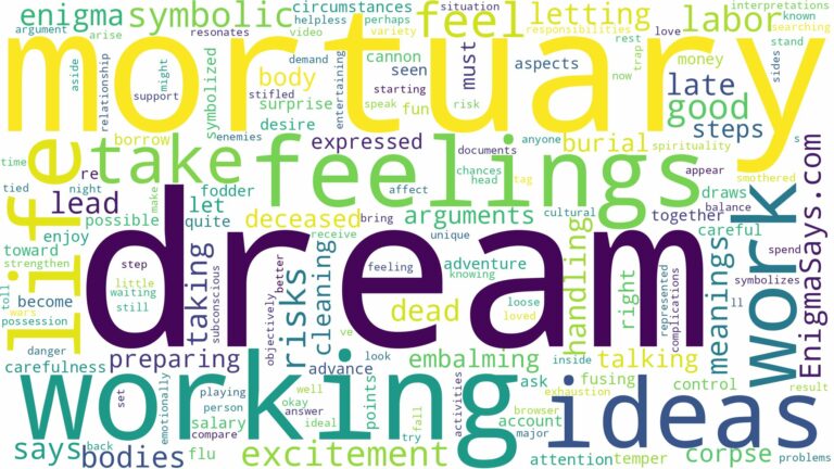 dream of working in a mortuary and related dreams with their meanings in a word cloud