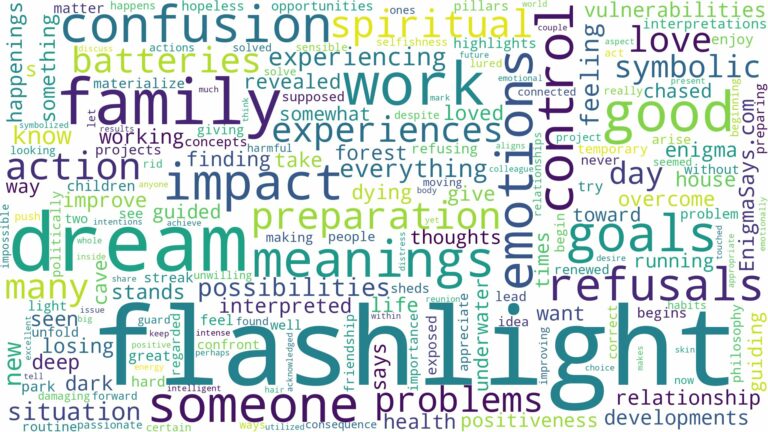 dream about flashlight and related dreams with their meanings in a word cloud