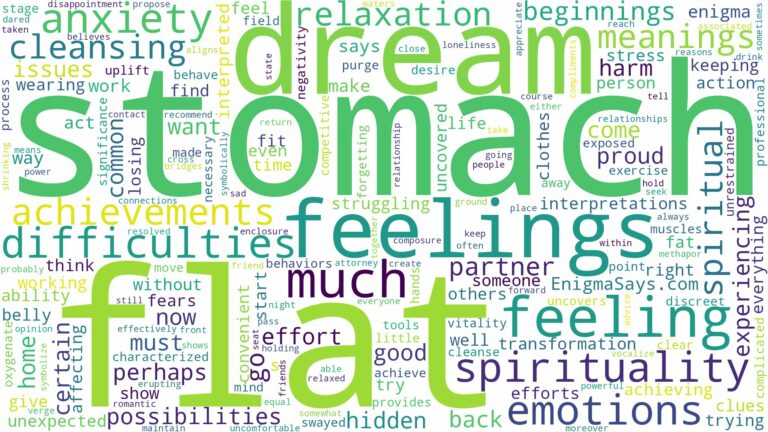 dream about flat stomach and related dreams with their meanings in a word cloud