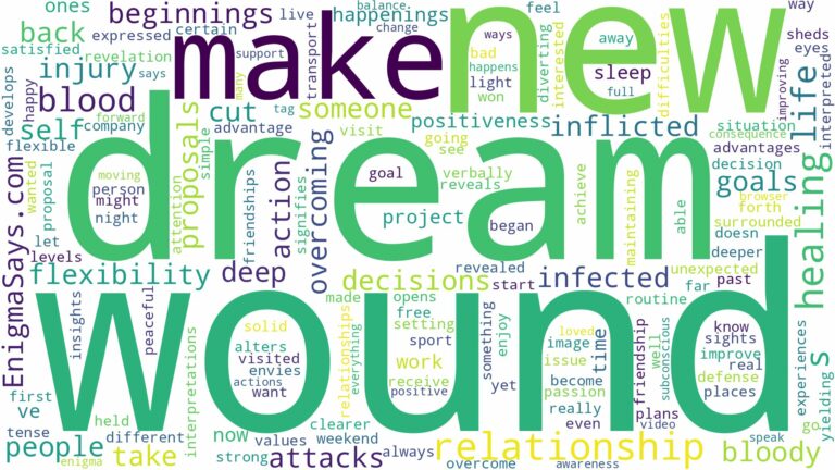 dream about wound and blood and related dreams with their meanings in a word cloud