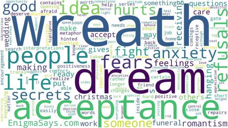 dream about wreath and related dreams with their meanings in a word cloud