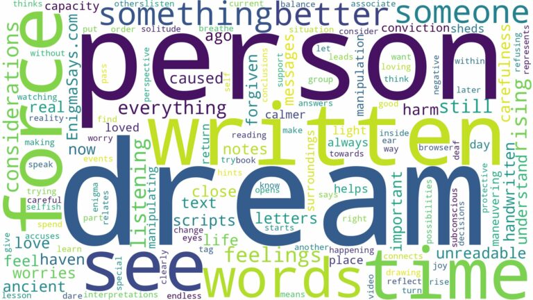 dream about written words and related dreams with their meanings in a word cloud
