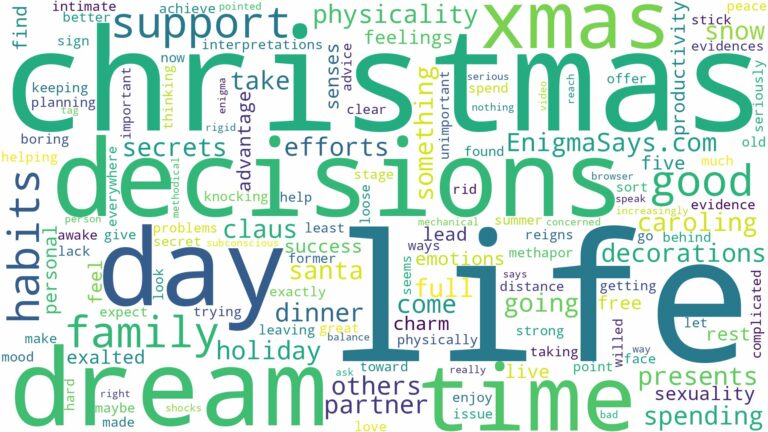 dreams about xmas and related dreams with their meanings in a word cloud
