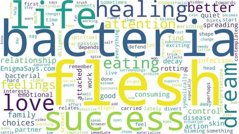 dreaming about flesh eating bacteria and related dreams with their meanings in a word cloud