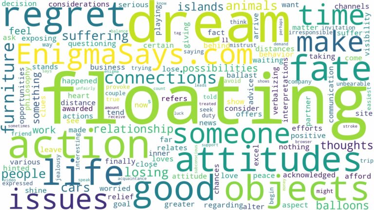 dream of floating objects and related dreams with their meanings in a word cloud