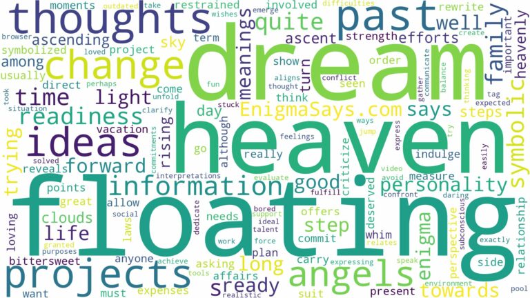 dream of floating to heaven and related dreams with their meanings in a word cloud