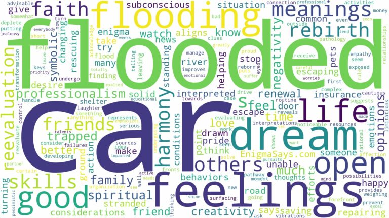 dream about flooded car and related dreams with their meanings in a word cloud