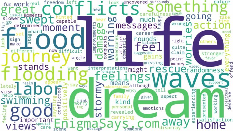 dream of flooding and waves and related dreams with their meanings in a word cloud