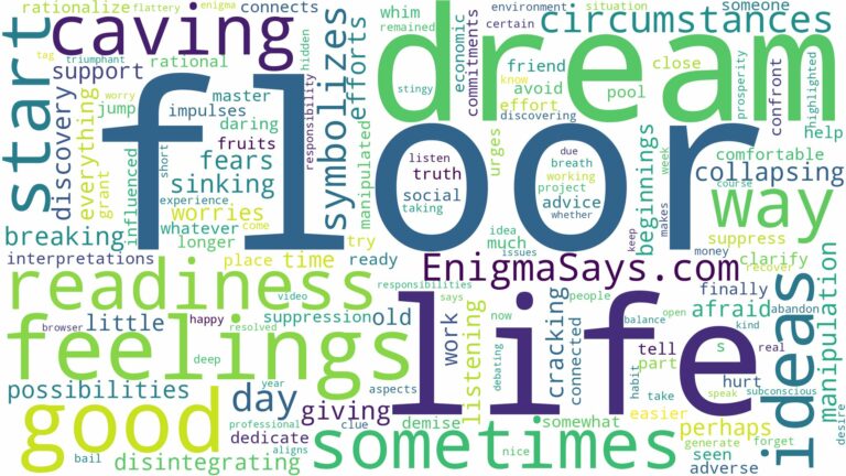 dreaming of floor caving in and related dreams with their meanings in a word cloud