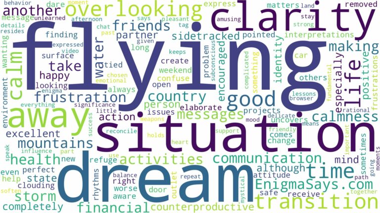 dream of flying away and related dreams with their meanings in a word cloud