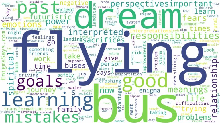 dream of flying bus and related dreams with their meanings in a word cloud