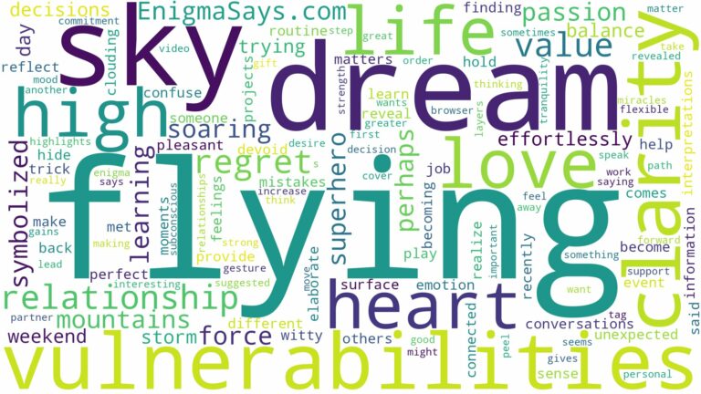 dreaming of flying high in the sky and related dreams with their meanings in a word cloud