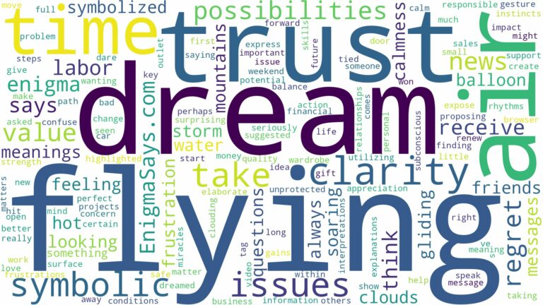 dream of flying in air and related dreams with their meanings in a word cloud