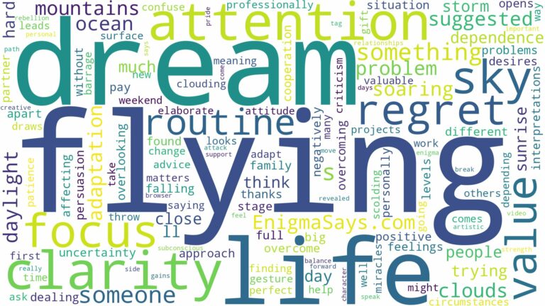 dream of flying in sky and related dreams with their meanings in a word cloud