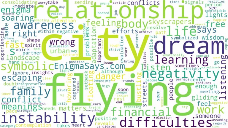 dreaming of flying over city and related dreams with their meanings in a word cloud