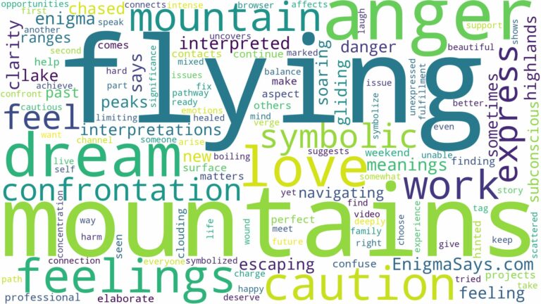 dreaming of flying over mountains and related dreams with their meanings in a word cloud