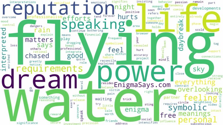 dreaming of flying over water and related dreams with their meanings in a word cloud