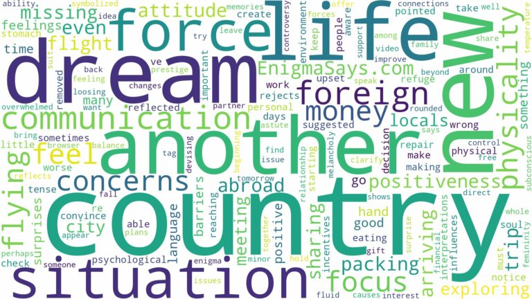 dreaming of flying to another country and related dreams with their meanings in a word cloud