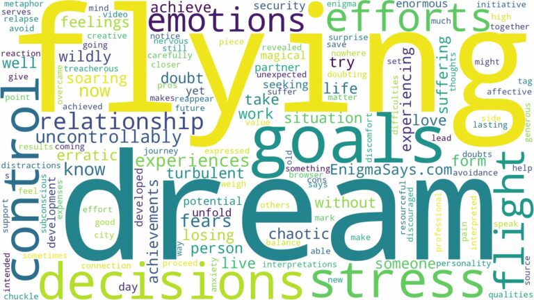 dream of flying uncontrollably and related dreams with their meanings in a word cloud