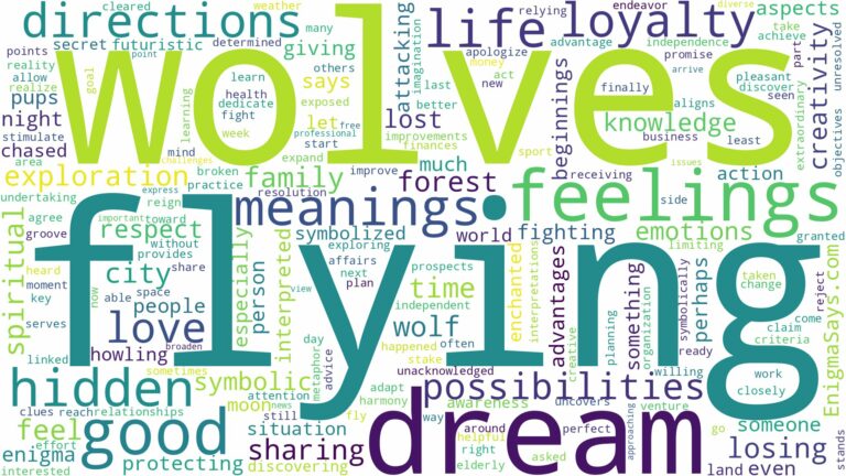 dream of flying wolves and related dreams with their meanings in a word cloud