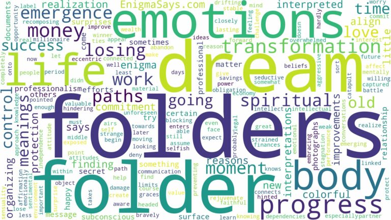 dreams about folders and related dreams with their meanings in a word cloud