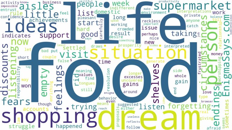 dreaming of food shopping and related dreams with their meanings in a word cloud