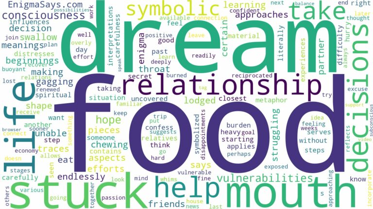 dream about food stuck in mouth and related dreams with their meanings in a word cloud