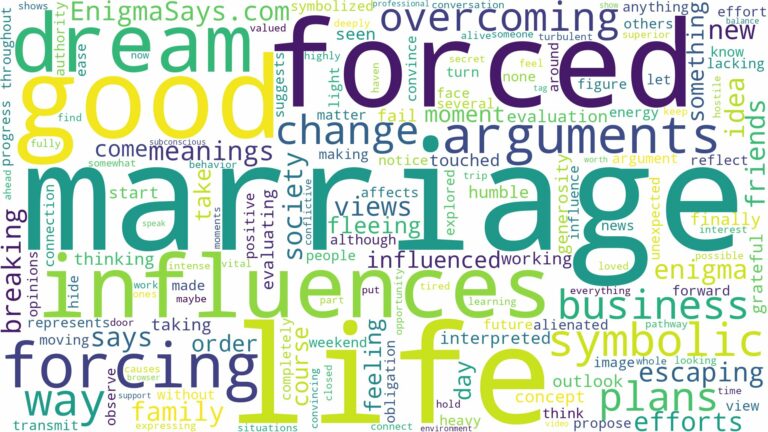 dream about forced marriage and related dreams with their meanings in a word cloud