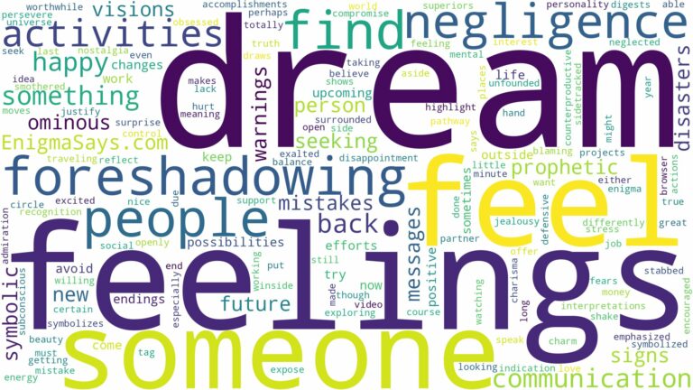 dream of foreshadowing and related dreams with their meanings in a word cloud