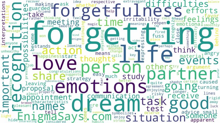 dreams about forgetfulness and related dreams with their meanings in a word cloud