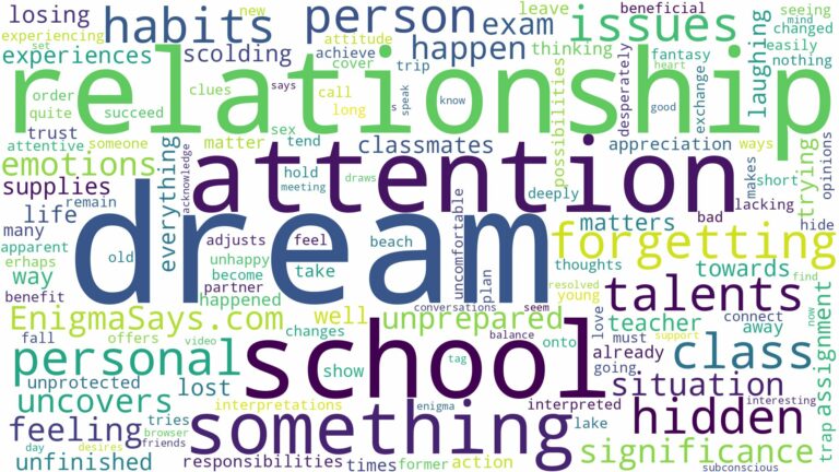 dream of forgetting a class and related dreams with their meanings in a word cloud
